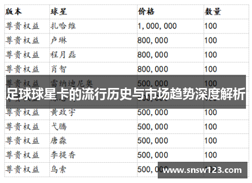 足球球星卡的流行历史与市场趋势深度解析